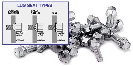 How many pounds of torque for tire lug nuts