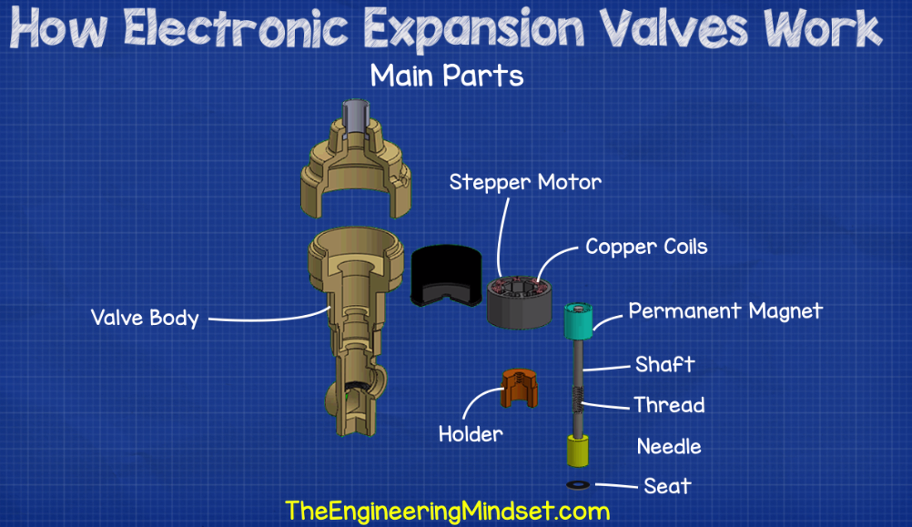 How to remove atv valves