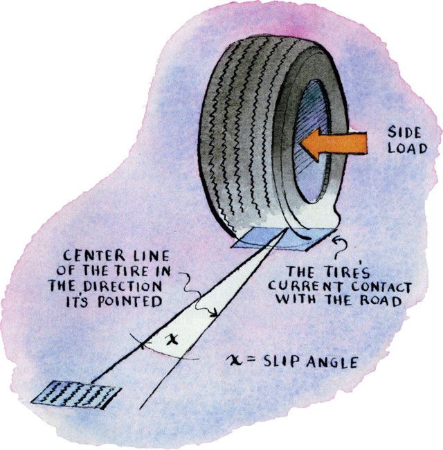 How to rate tires guide