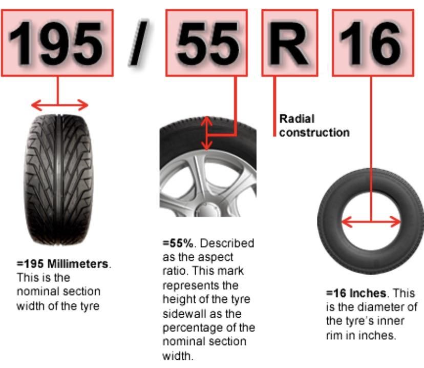 How to install tube in tire