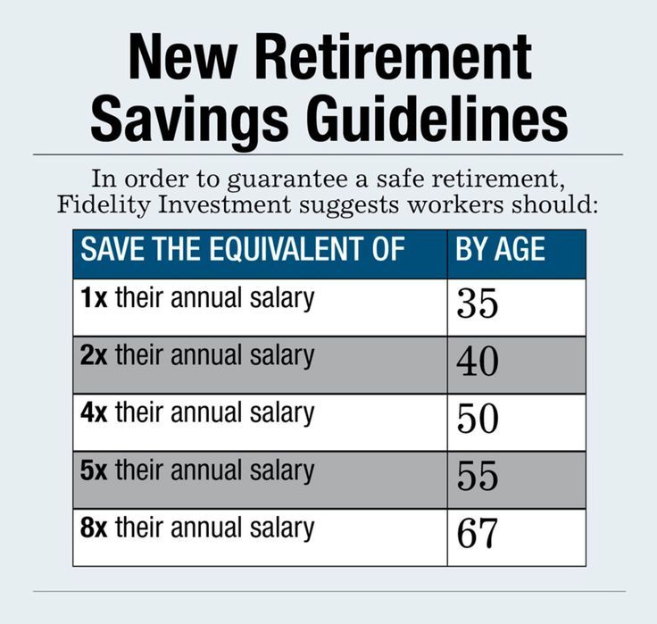 How much money should you have before retiring