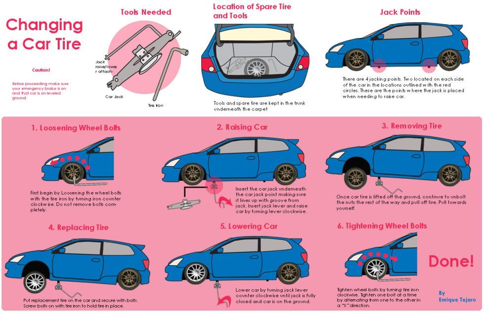 How often do car tires need to be replaced