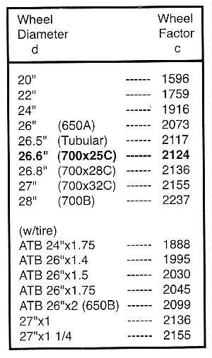 Understanding tire sizes numbers