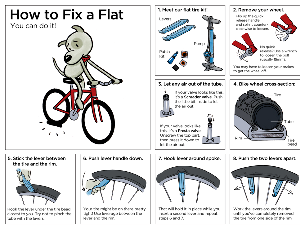 How to check the size of a bike tire