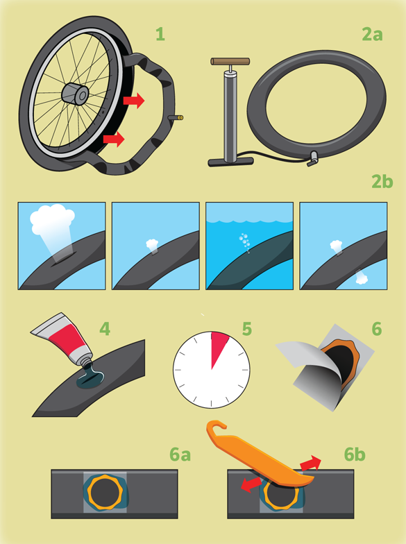 How to flat a tire fast