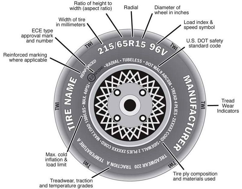 How much psi in 20 inch tires