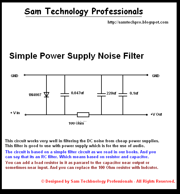 Sam tech tutorial