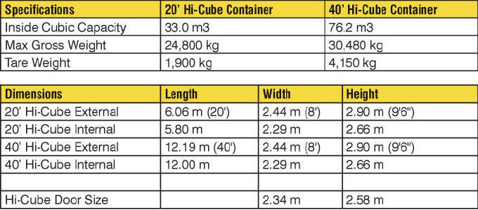 How many truck tires fit in a 40ft container