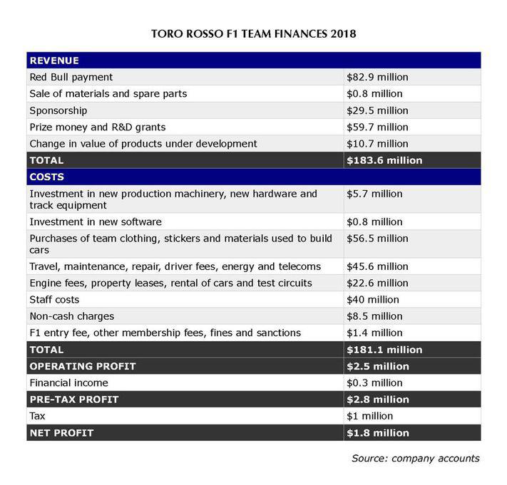 How much does it cost for winter tires