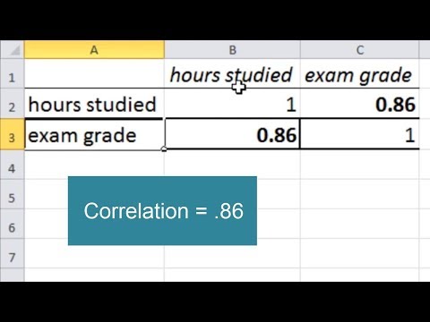 How to calculate atv in retail