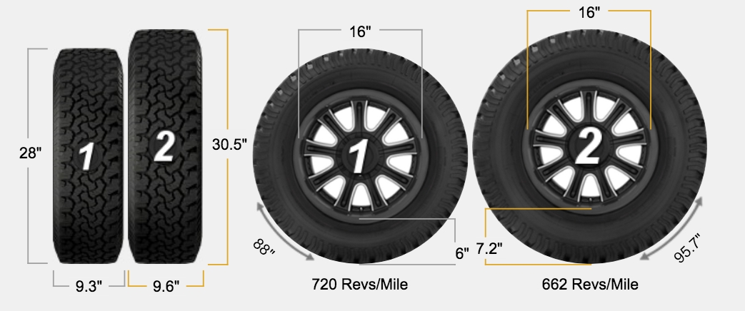 Tire size system