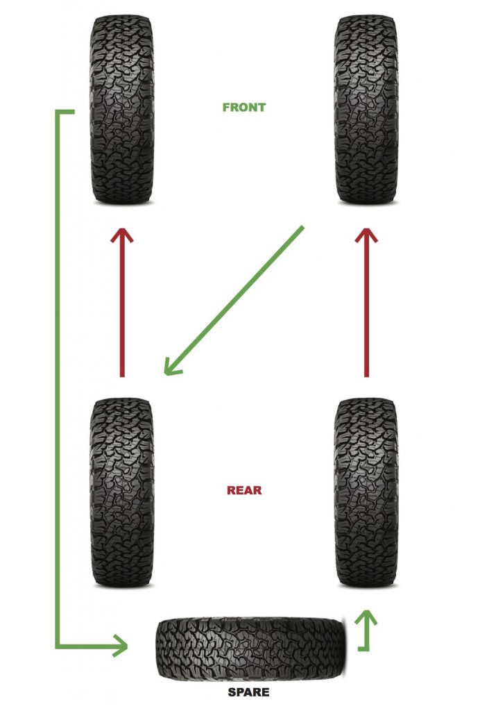 How much do studs cost for tires