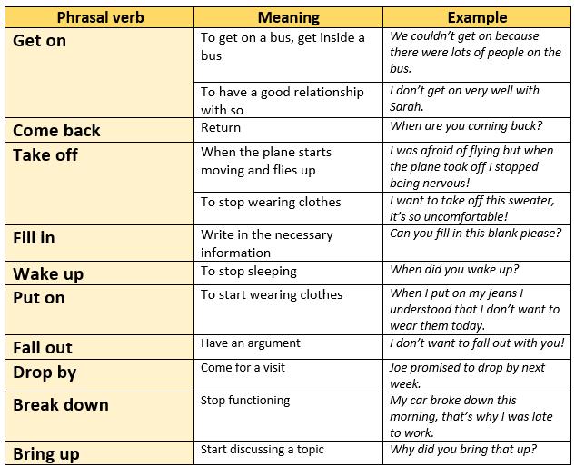 Could be done. Phrasal verbs в английском языке таблица. Фразовые глаголы в английском Full. Английский Phrasal verbs and meanings. Предложения с фразовым глаголом to go.