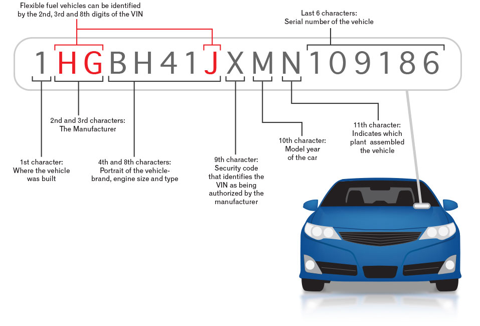 How to look up atv vin numbers