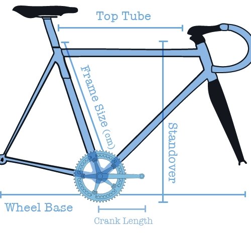 How To Measure Bicycle Tire Tube Size