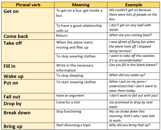 And one you have been. Фразовые глаголы в английском Full. Фразовый глагол get. Phrasal verbs таблица. Предложения с фразовым глаголом to go.