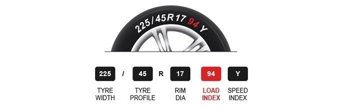 How to read tire speed ratings