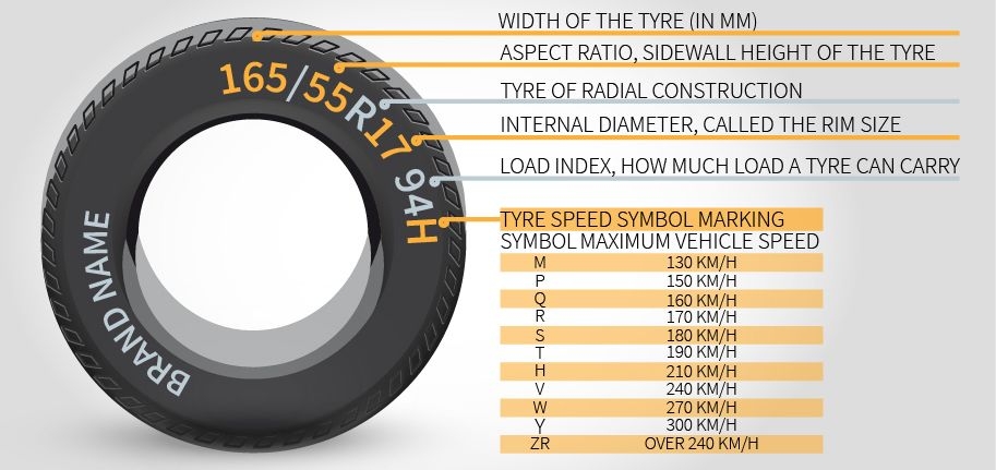 How to check tire size for chains