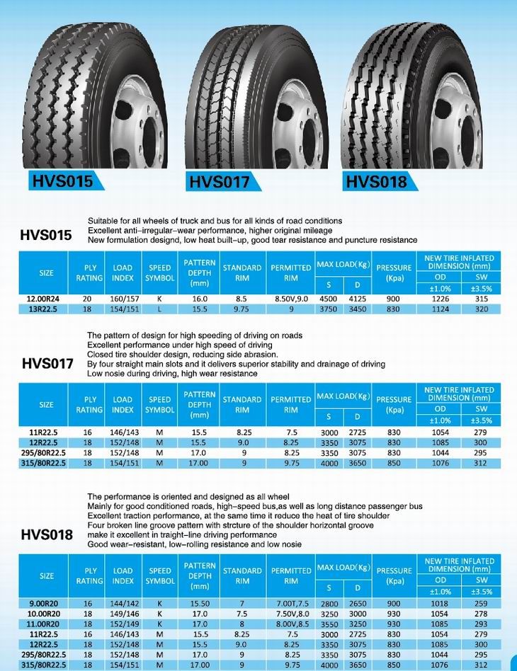 How tall are p255 75r17 tires