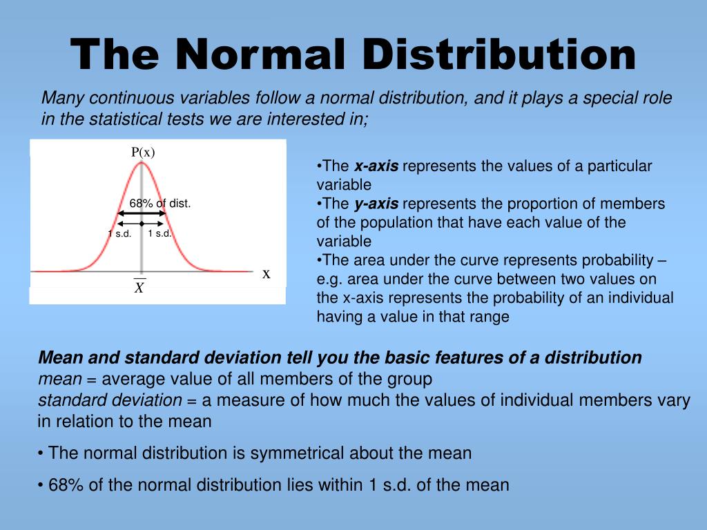 Variable returns. Normal distribution +-Standard deviation. Mean and Standard deviation. Standard deviation is. What is Standard deviation.