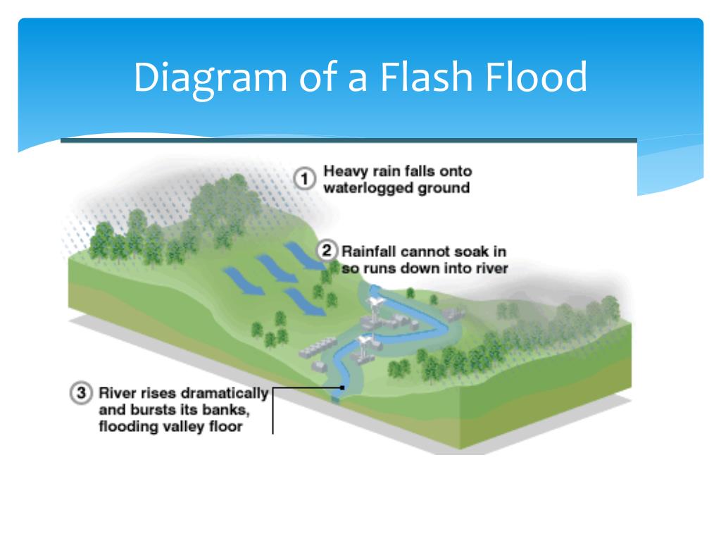 How to start a flooded atv