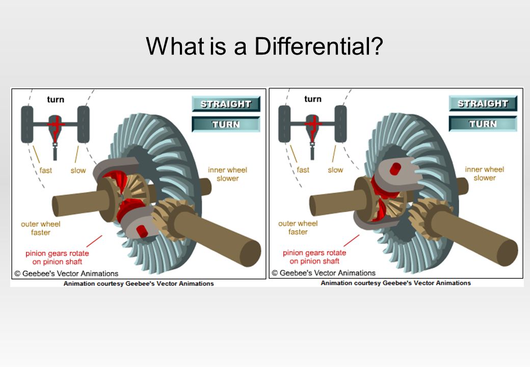 Chinese atv differential oil change how