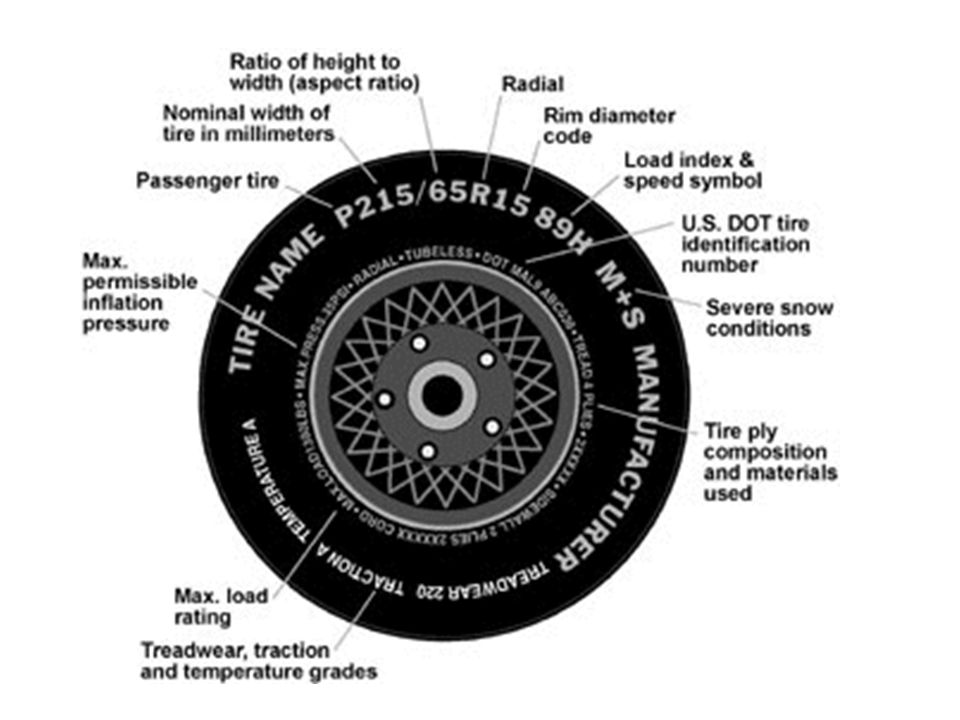 How to know right tire pressure