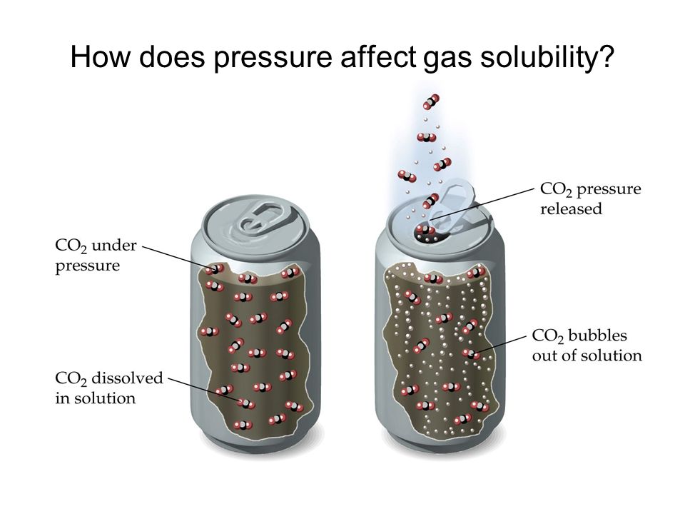 How does tire pressure affect hydroplaning