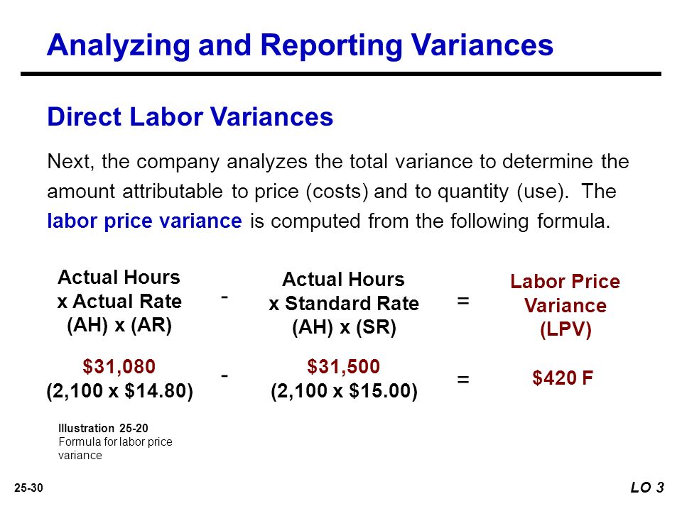 How much does it cost to install and balance tires