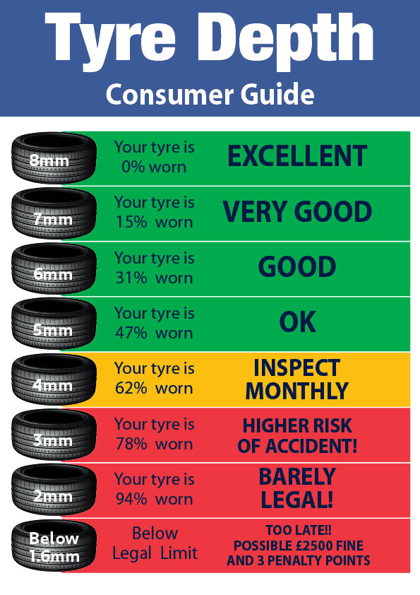 How much tire tread is needed to pass inspection