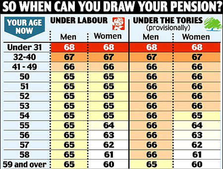 How much is retired military pension