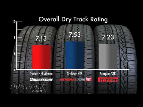 How to test if you need new tires