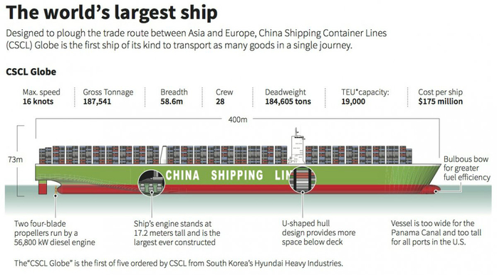 How much does it cost to ship an atv engine