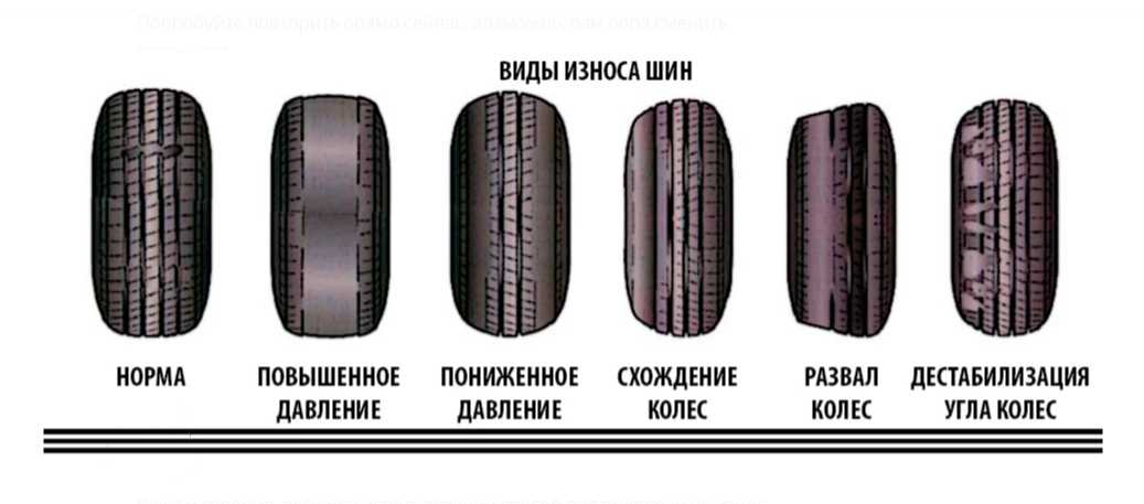 How do you figure tire size