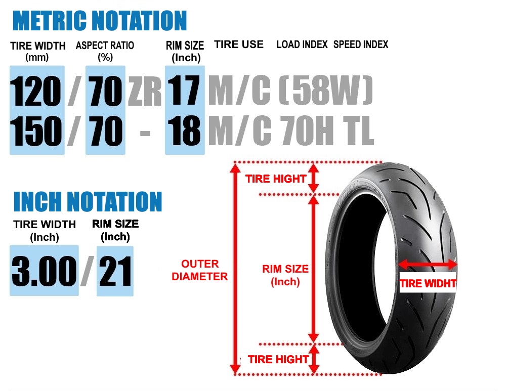 How do you know your tire size