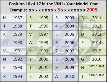 How to find the number on an yamaha atv