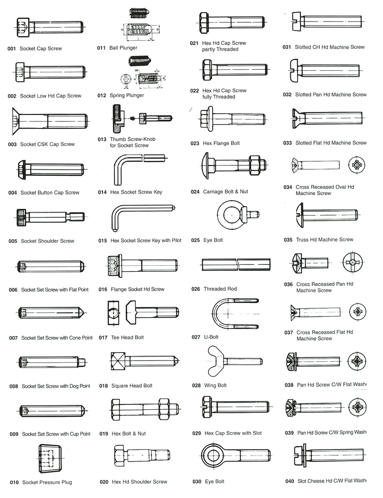 How to unscrew tire bolts