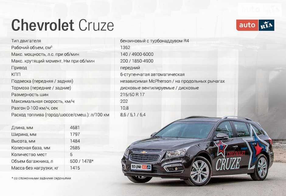 Cruze tire size