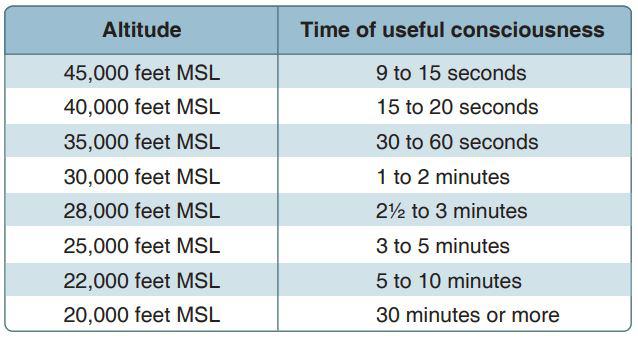 How does altitude affect tire pressure