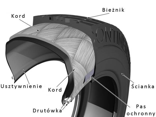 How to cut steel belted tires