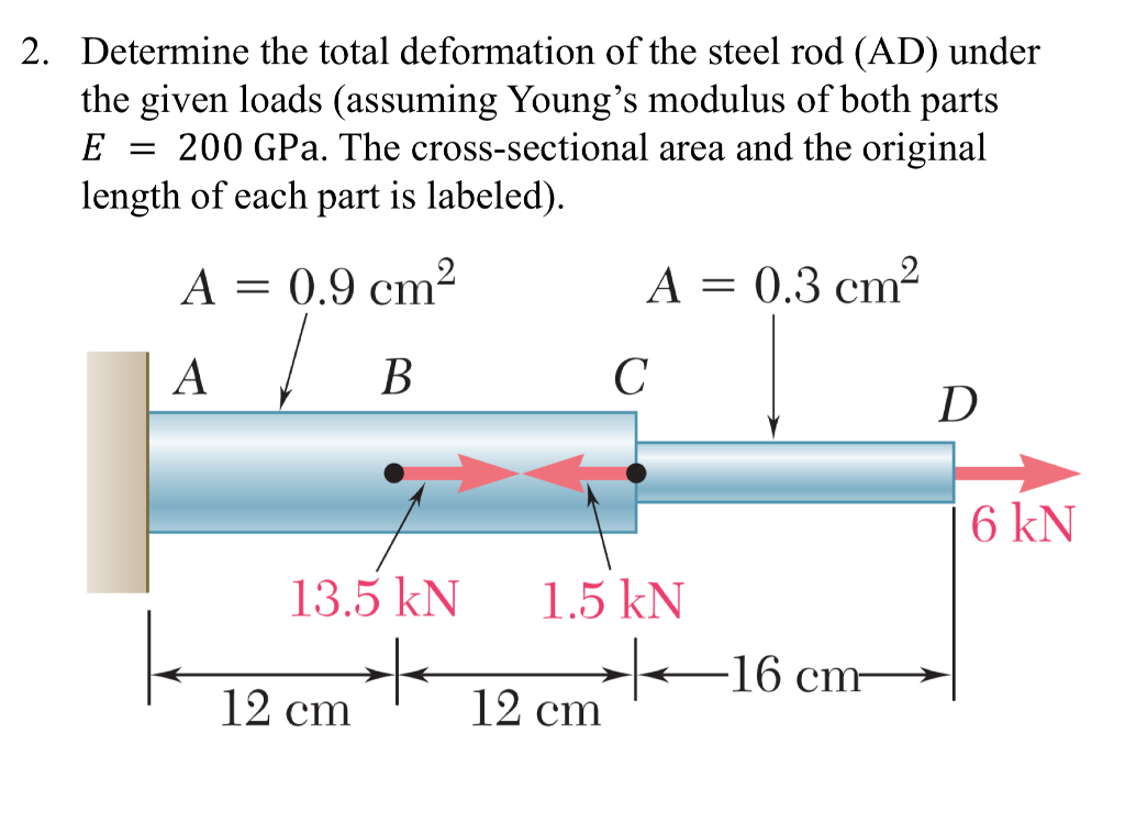 Length required. Cross-Sectional area. Elastic Section Modulus. The Cross-Sectional area of the Steel Core. Cross Sectional area Resistance.