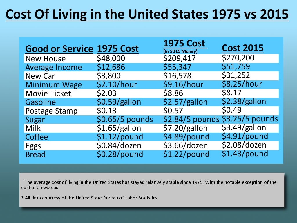 How much does a new tire cost uk