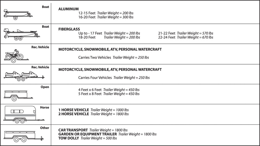 How much does an atv and trailer weigh