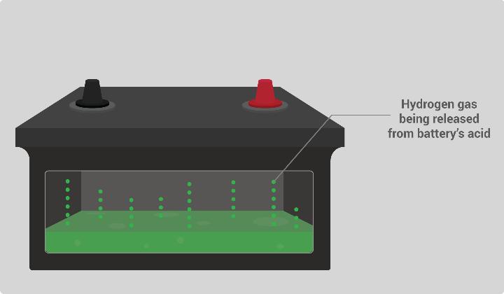 How to add the electrolyte in atv battery