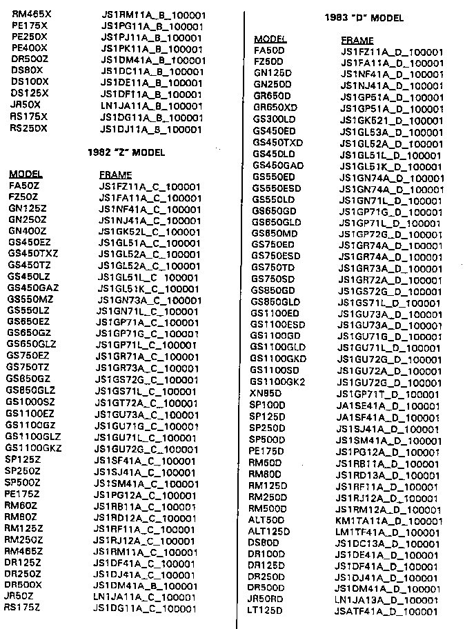 How many numbers in atv vin