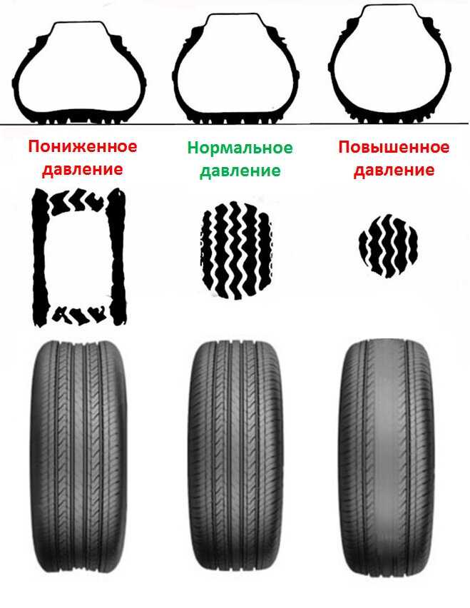 What is tire profile