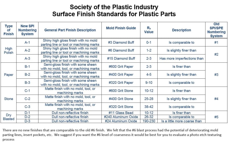 How to buff out plastic atv parts