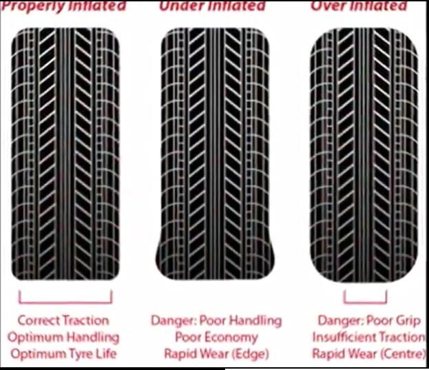 How do you check air pressure in tires