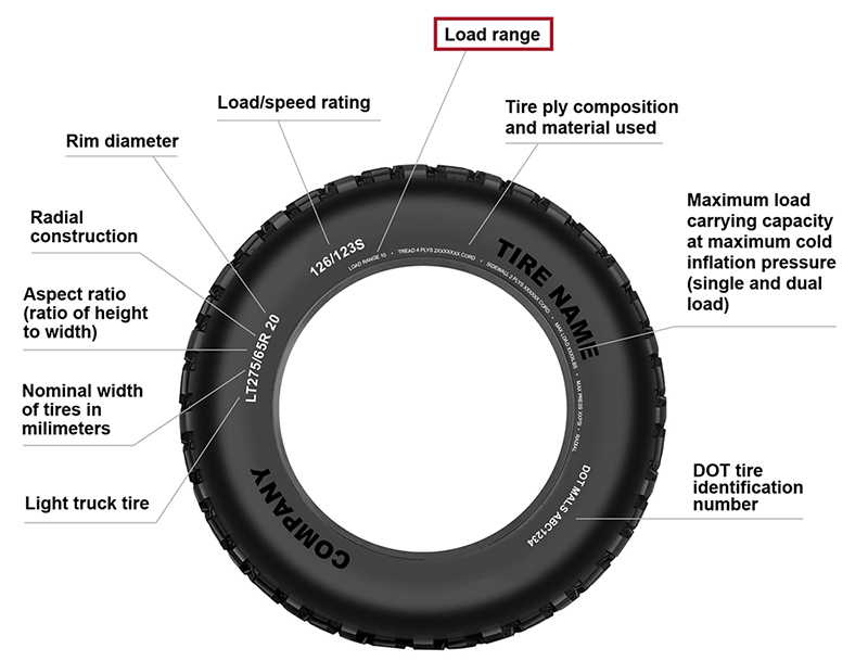 How read tire specs