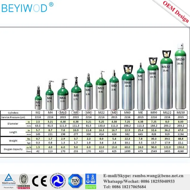 How many tires will a 5lb co2 tank fill